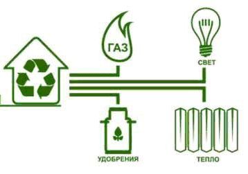 Подготовка биогаза и его очистка от примесей