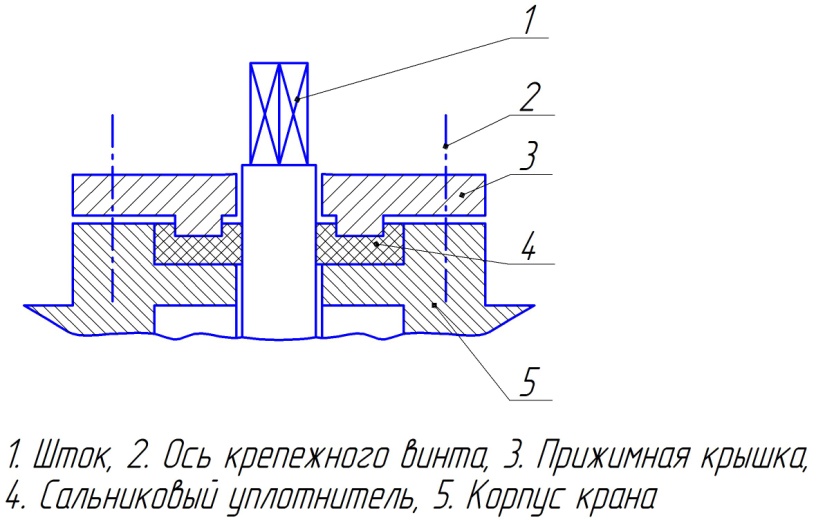 Пробковый кран сальниковый - схема установки набивки