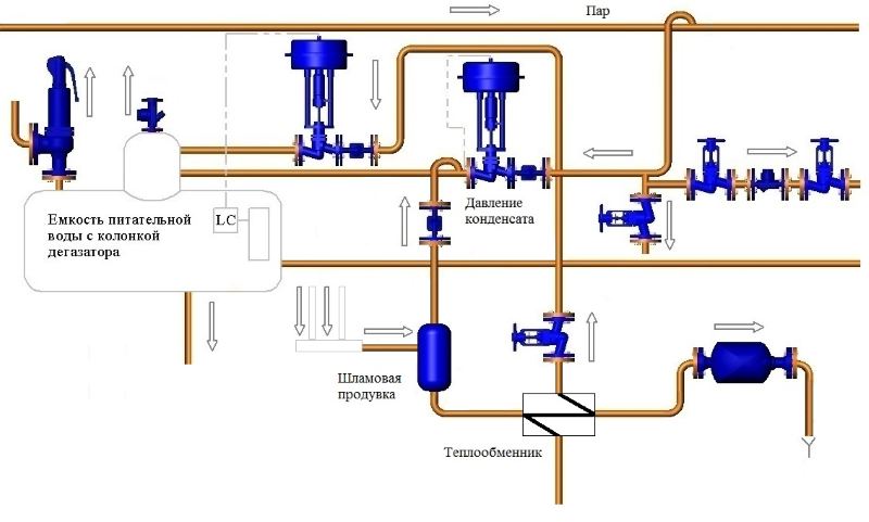 Схема рекуперации тепловой энергии воды от солевой продувки