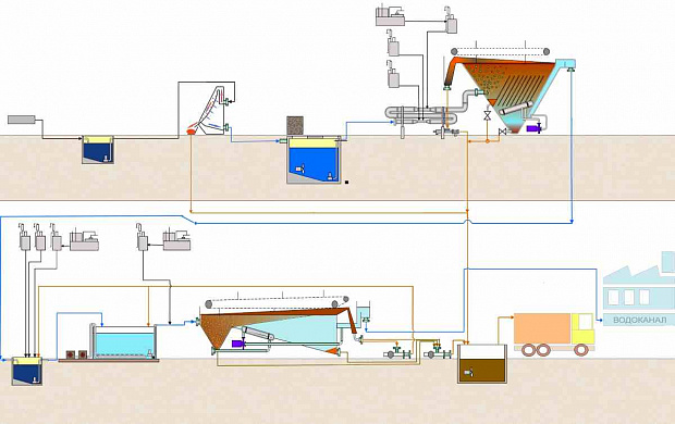 Очистка сточных вод фабрики по производству мороженого от жира и снижение ХПК/БПК