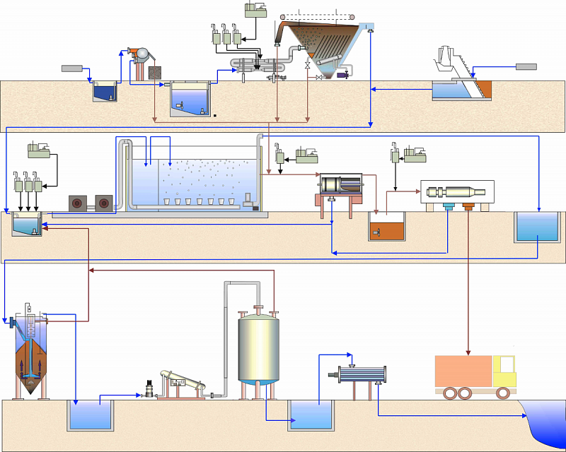 Очистка сточных вод свинокомплекса от жира, взвешенных веществ и снижение ХПК/БПК