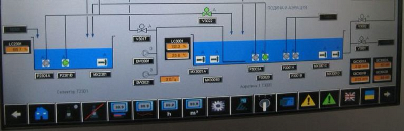 Использование системы SCADA в оптимизации поставок запасных частей